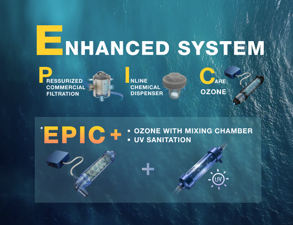 1.Epic+ System
