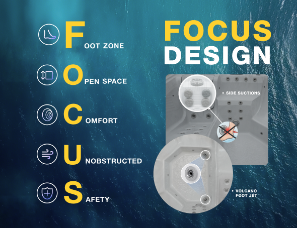 3. FOCUS Design